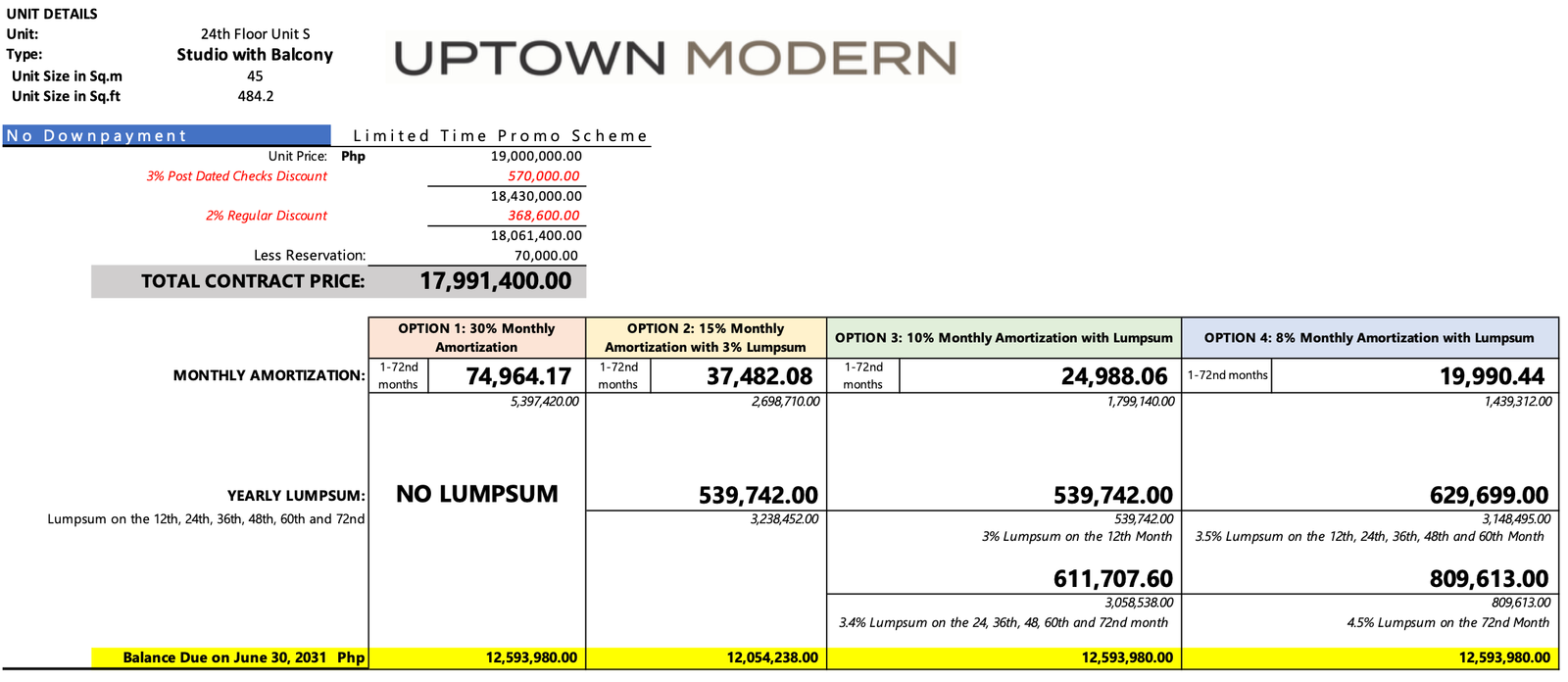 No Downpayment, 0% Interest, 72 months to pay