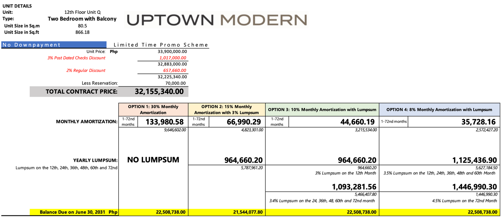 No Downpayment, 0% Interest, 72 months to pay
