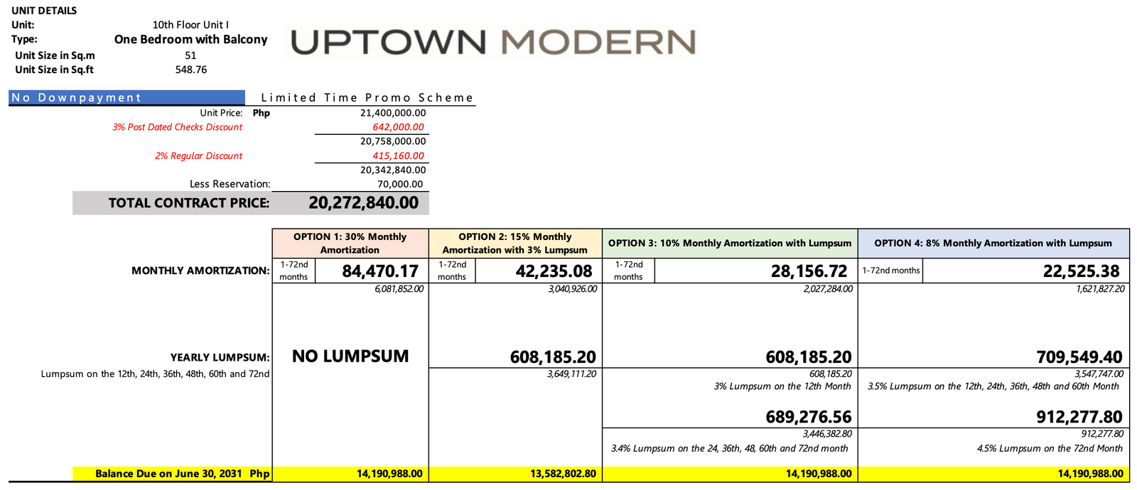 No Downpayment, 0% Interest, 72 months to pay