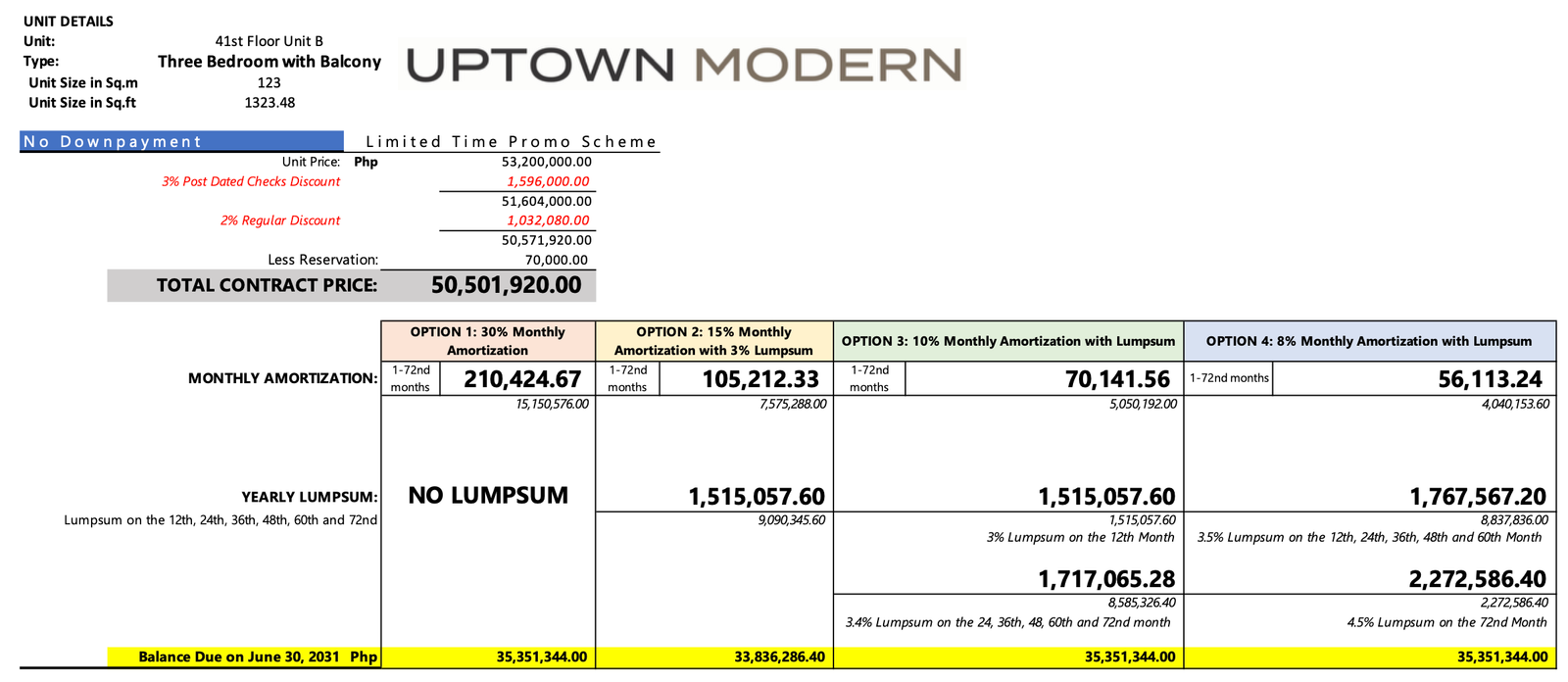 No Downpayment, 0% Interest, 72 months to pay
